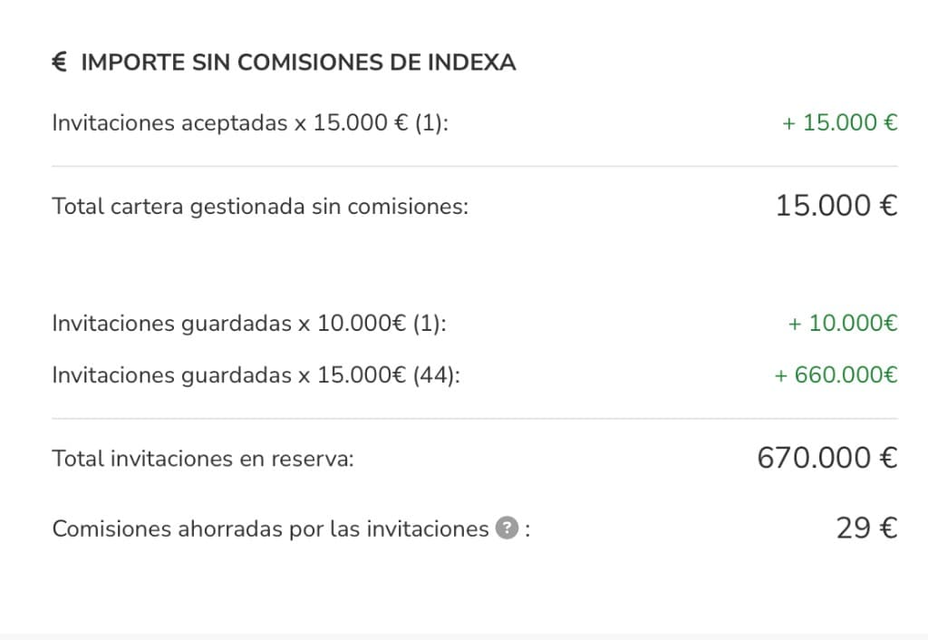 Importe sin comisiones de Indexa y comisiones ahorradas por las invitaciones del Plan Amigo