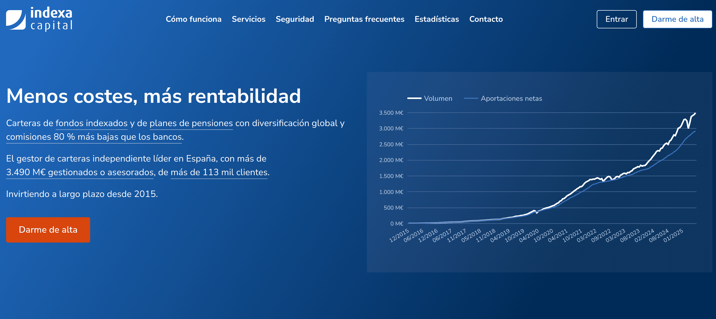 ¿Cómo traspasar tu plan de pensiones a Indexa Capital?