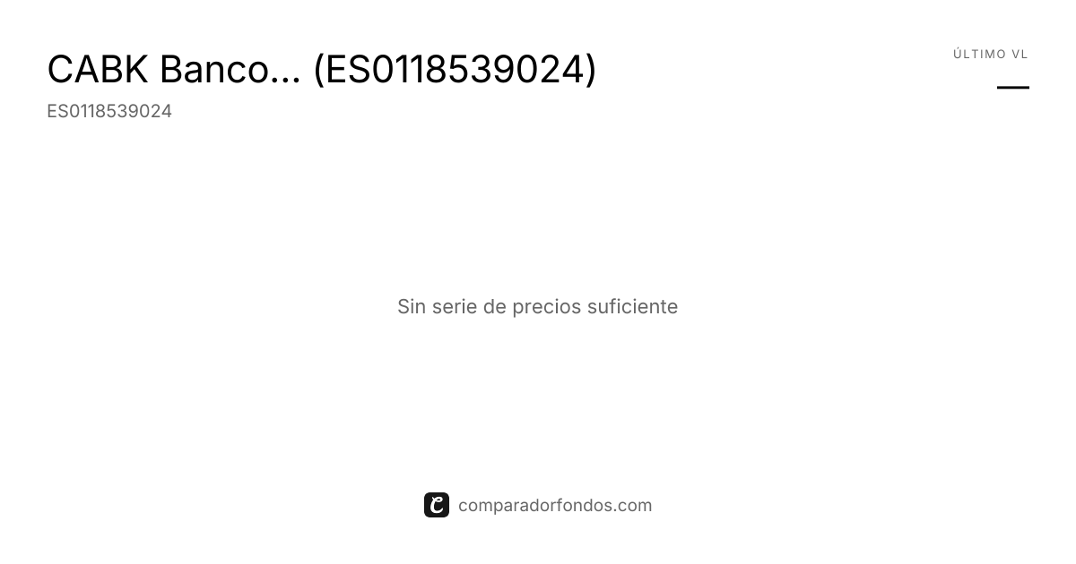 CABK Banco Sabadell Bonos Subordinados 2 FI/PT Extra | Fondo