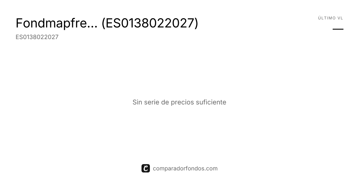 Fondmapfre Elección Decidida Clase C FI | Fondo