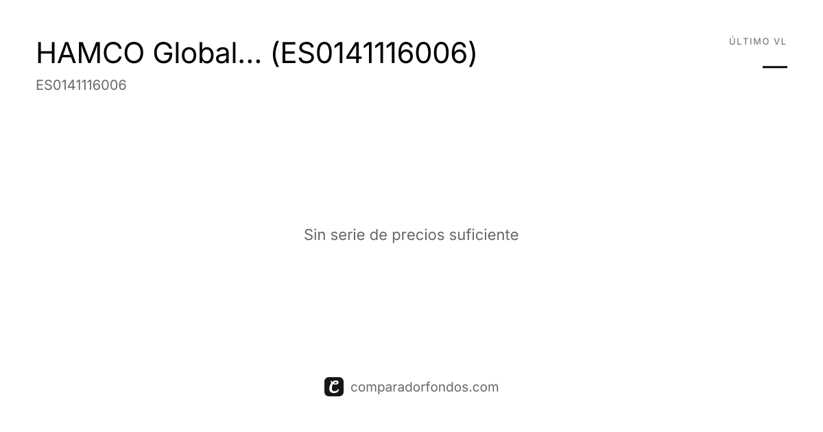 HAMCO Global Value Fund FI/Participación F | Fondo