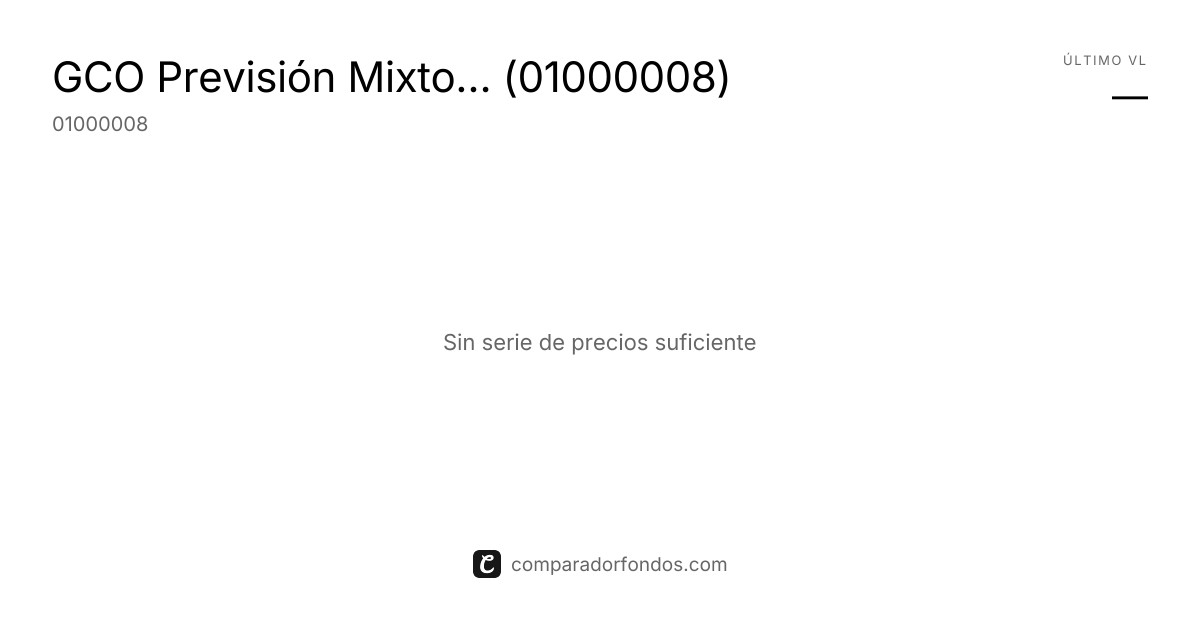 GCO Previsión Mixto Variable PPSI (01000008) | Información del plan