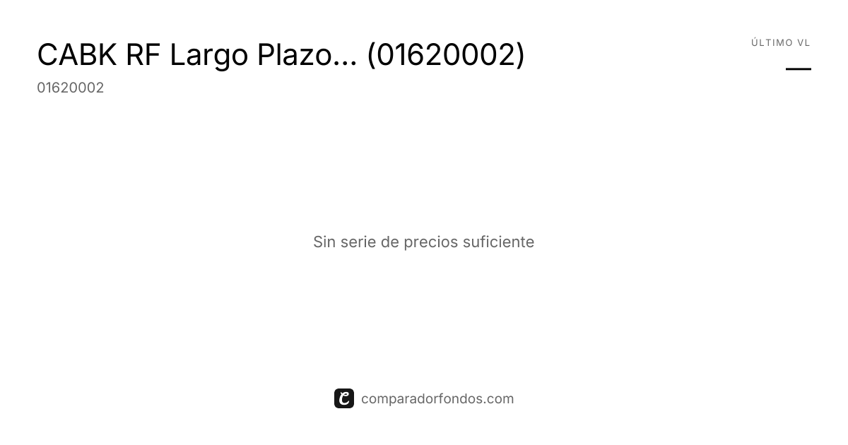 CABK RF Largo Plazo PPSI (01620002) | Información del plan