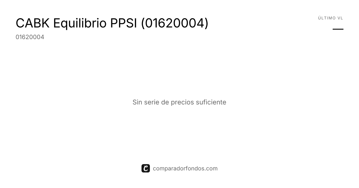 CABK Equilibrio PPSI (01620004) | Información del plan