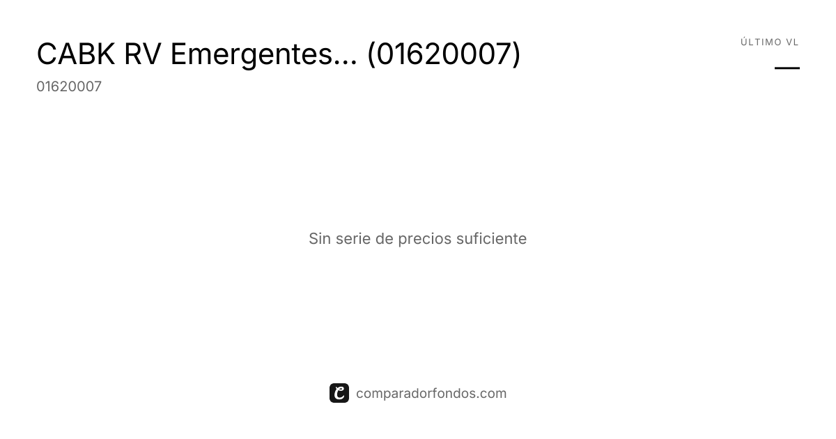 CABK RV Emergentes PPSI (01620007) | Información del plan