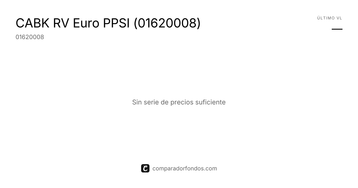 CABK RV Euro PPSI (01620008) | Información del plan