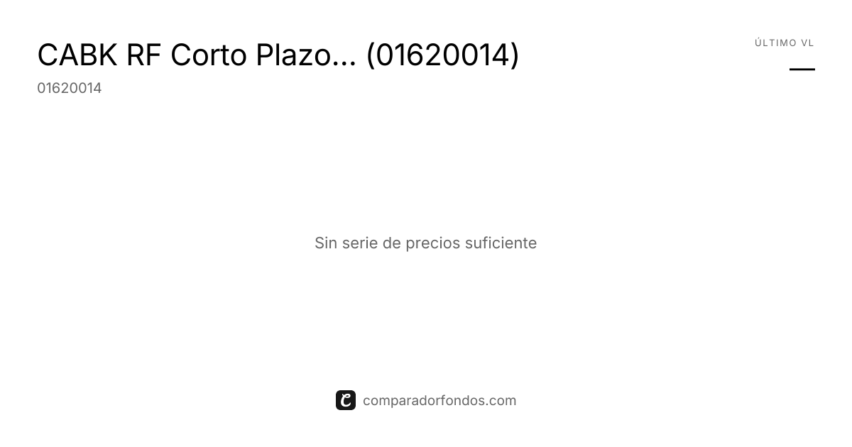 CABK RF Corto Plazo PPSI (01620014) | Información del plan