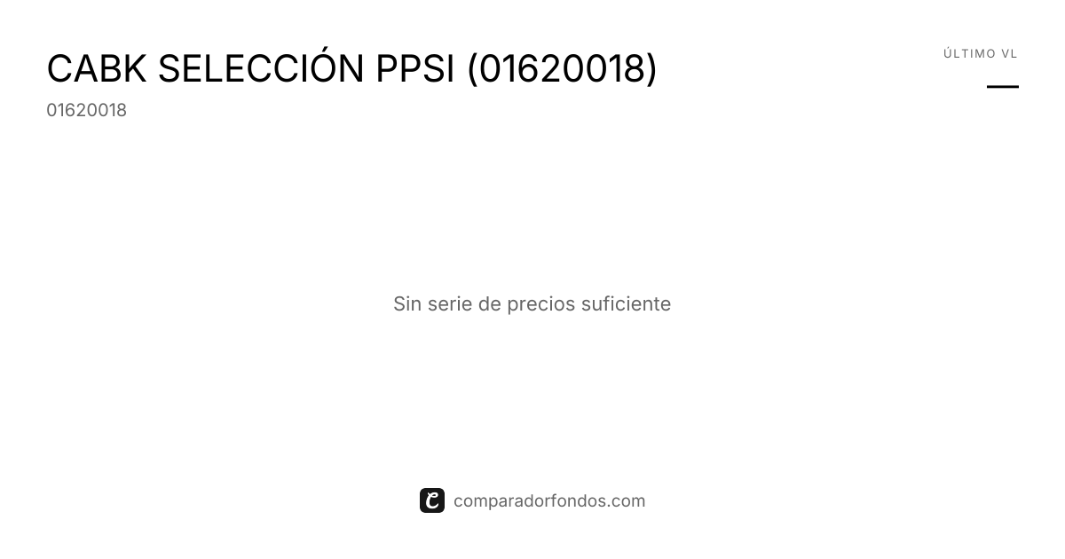 CABK SELECCIÓN PPSI (01620018) | Información del plan
