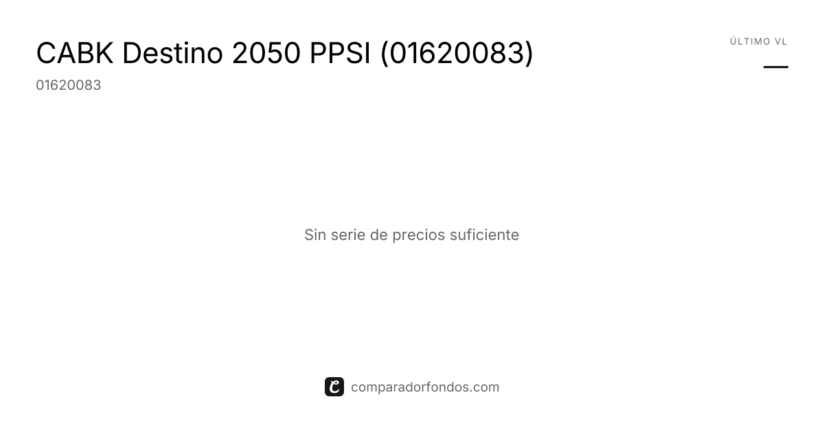 CABK Destino 2050 PPSI (01620083) | Información del plan
