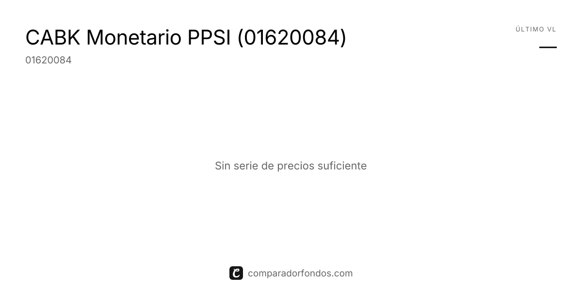 CABK Monetario PPSI (01620084) | Información del plan