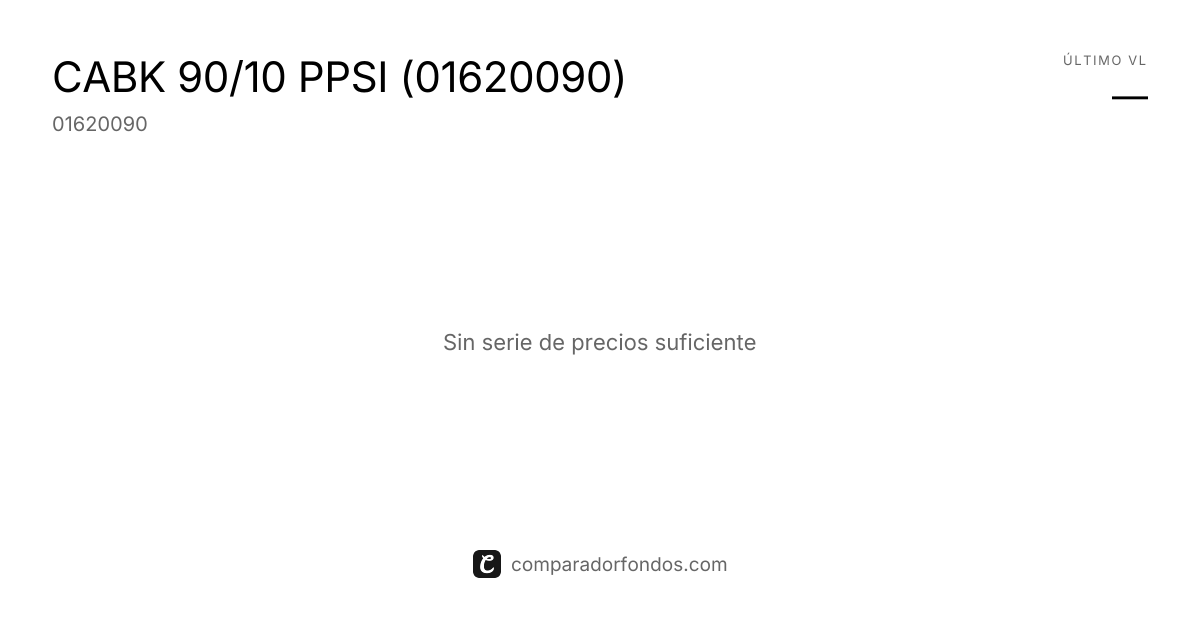 CABK 90/10 PPSI (01620090) | Información del plan