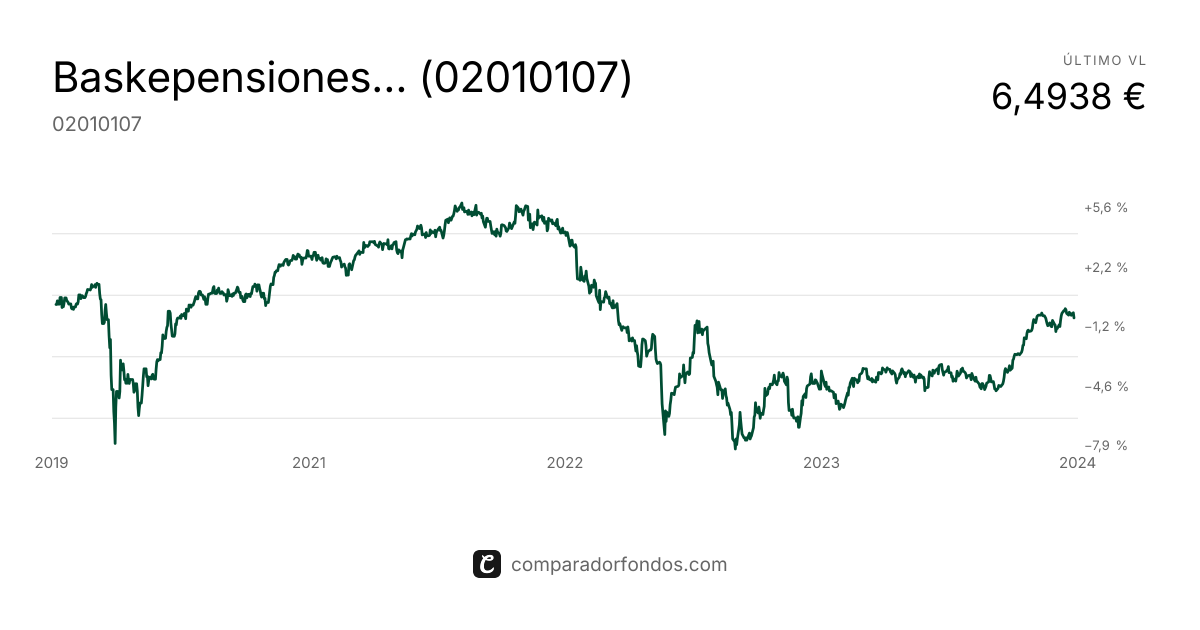 Baskepensiones Garantizado 2026 EPSV (02010107) | Información del plan
