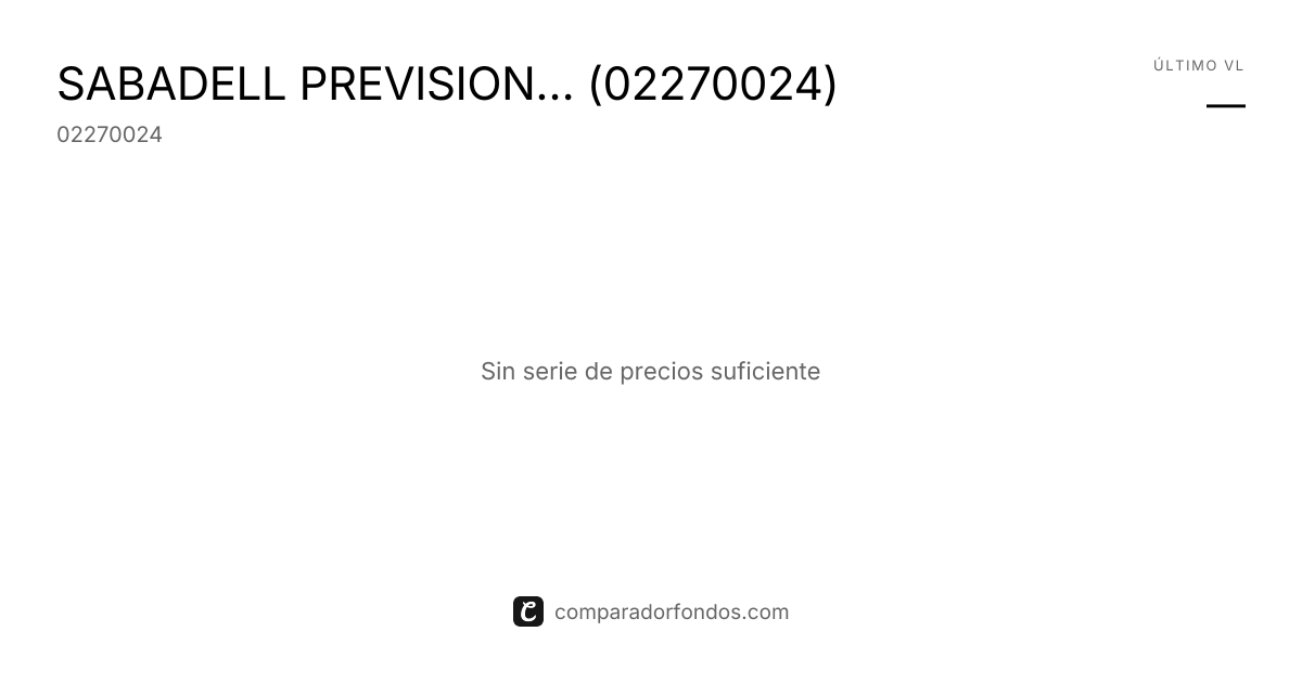 SABADELL PREVISION FUTURO 2035, PPSI (02270024) | Información del plan