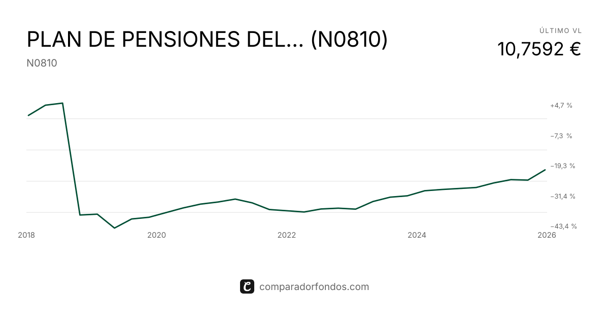 PLAN DE PENSIONES DEL SISTEMA DE EMPLEO DE PROMOCION CONJUNTA DEL EXCMO ...