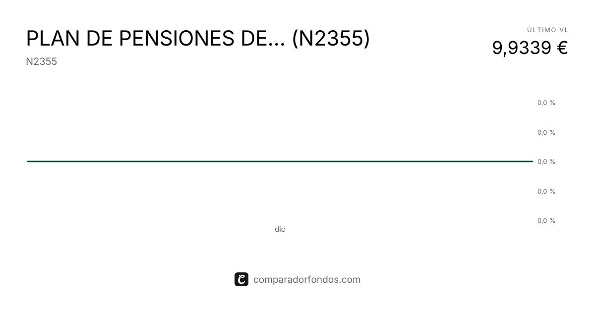 PLAN DE PENSIONES DE EMPLEADOS DE ESCP EUROPE (N2355) | Información del ...