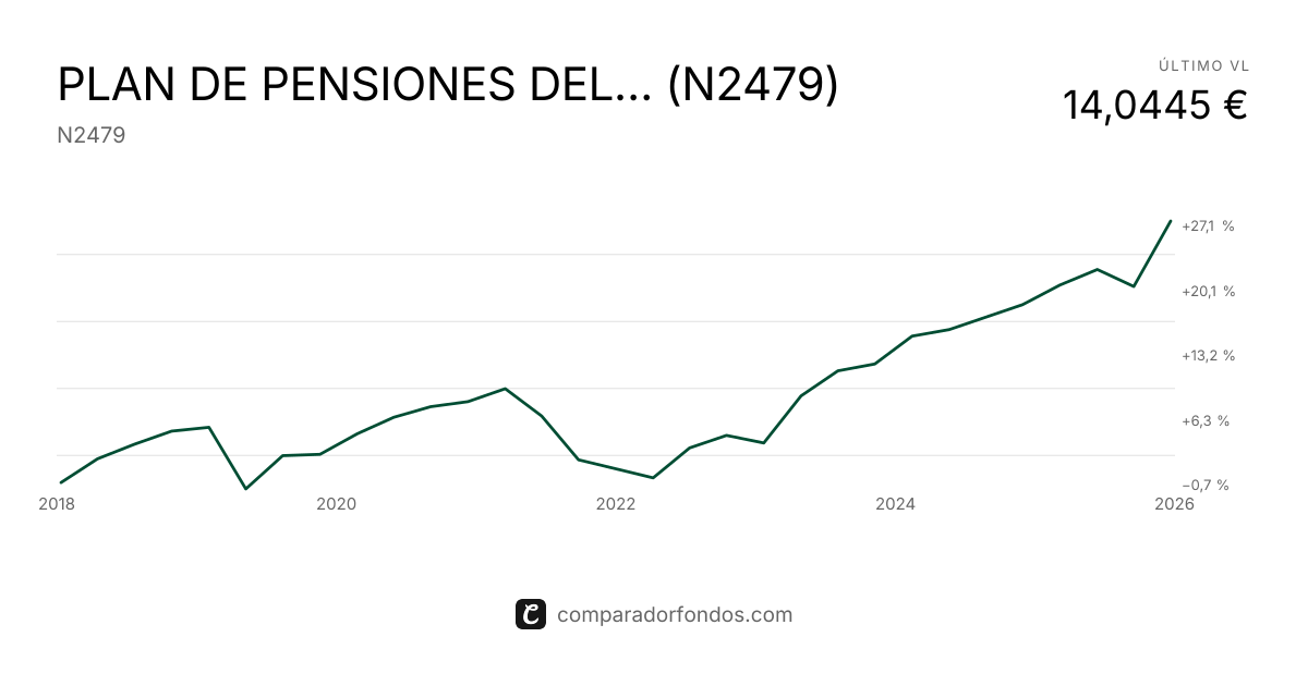 PLAN DE PENSIONES DEL EXCMO.AYUNTAMIENTO DE ROTA,SUS FUNDACIONES Y SUS ...
