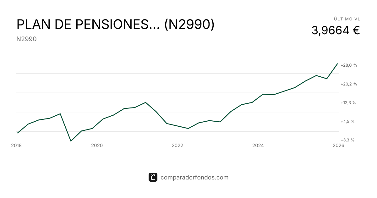 PLAN DE PENSIONES ALUMINIO ESPAÑOL (N2990) | Información del plan