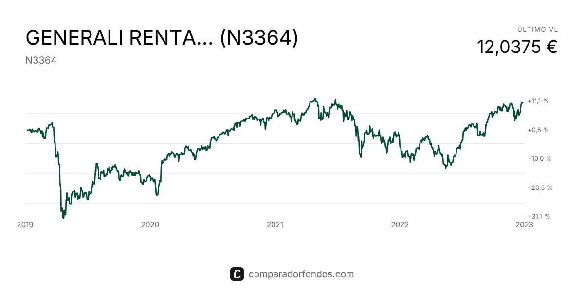 GENERALI RENTA VARIABLE, PLAN DE PENSIONES INDIVIDUAL (N3364 ...