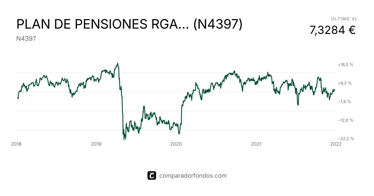 PLAN DE PENSIONES RGA RENTA VARIABLE ESPAÑOLA (N4397) | Información del ...