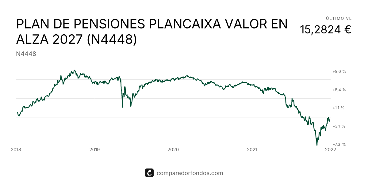 plan-de-pensiones-plancaixa-valor-en-alza-2027-n4448-informaci-n