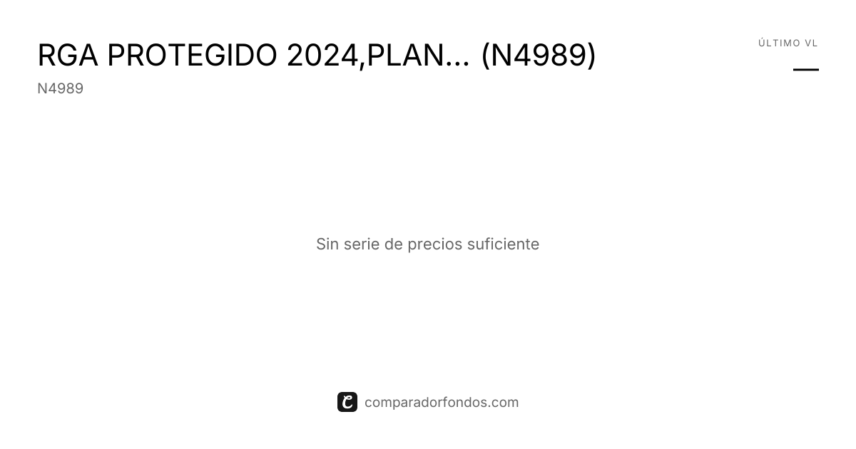 RGA PROTEGIDO 2024,PLAN DE PENSIONES (N4989) | Información del plan