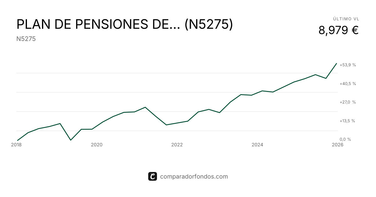 PLAN DE PENSIONES DE PROMOCIÓN CONJUNTA DEL GRUPO RGA (N5275 ...