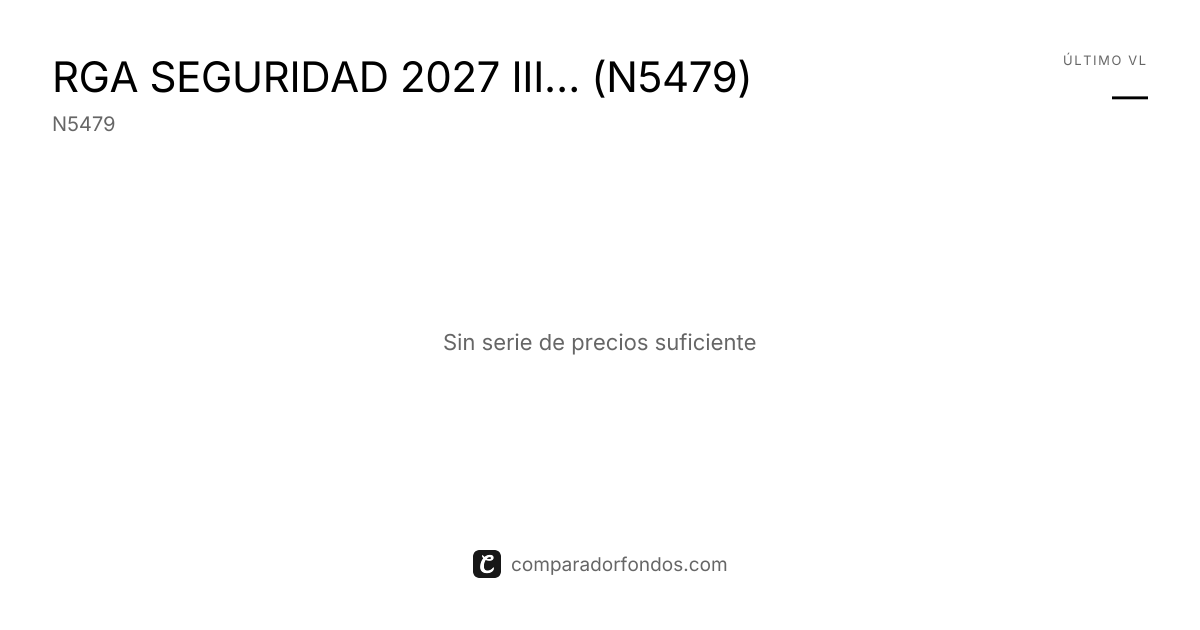 RGA SEGURIDAD 2027 III PLAN DE PENSIONES (N5479) | Información del plan