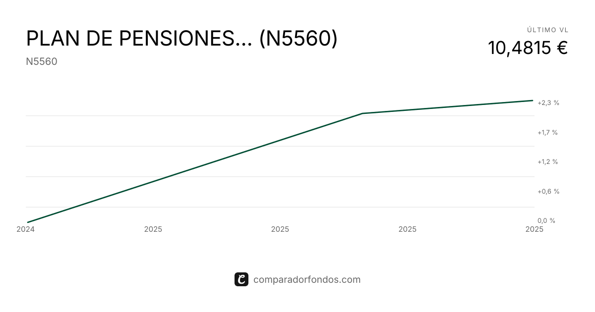 PLAN DE PENSIONES GENERALI AUTÓNOMOS, PLAN DE PENSIONES DE EMPLEO ...