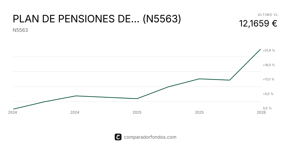 PLAN DE PENSIONES DE EMPLEO SIMPLIFICADO DESTINO 2035 - ATA (N5563 ...
