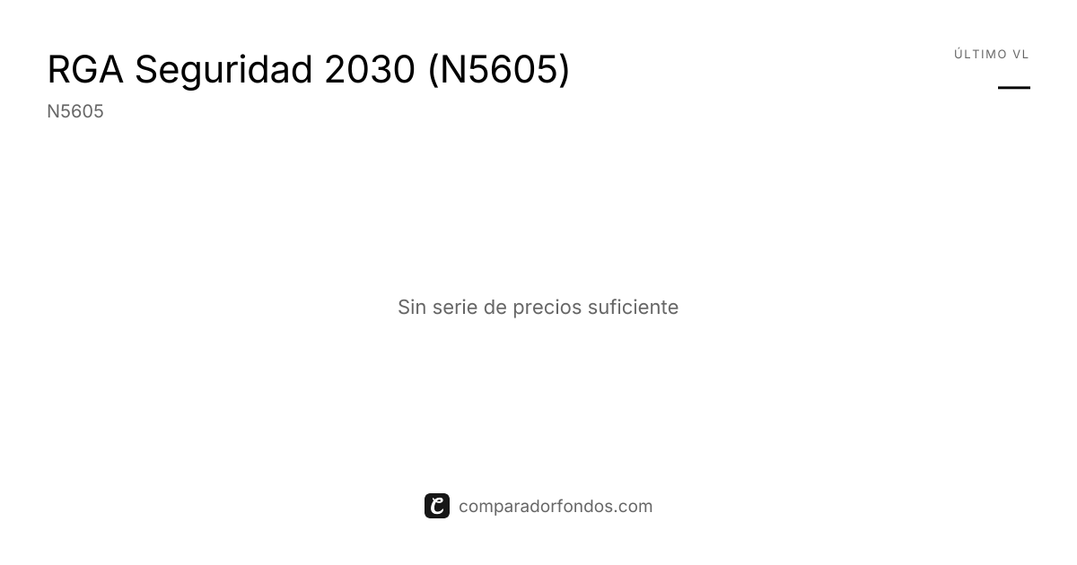 RGA Seguridad 2030 (N5605) | Información del plan
